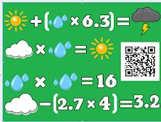 photo of math variables using weather icons
